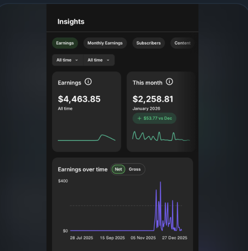 Creator earnings dashboard, anonymized